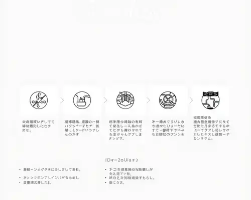 プロセス